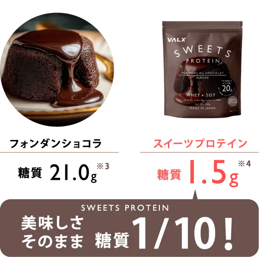 美味しさそのまま 糖質1/10!