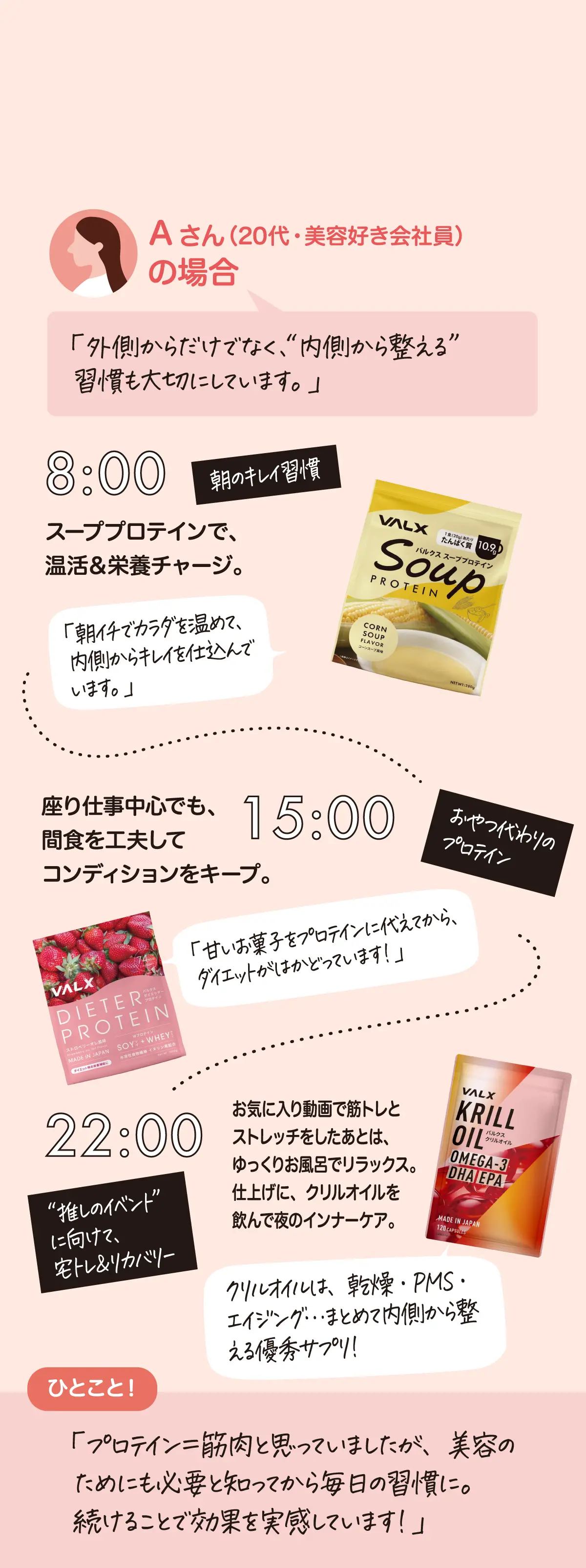 Aさんの場合