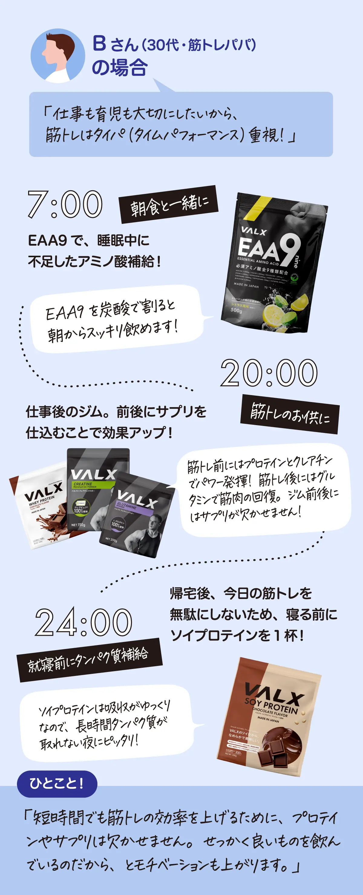 Bさんの場合