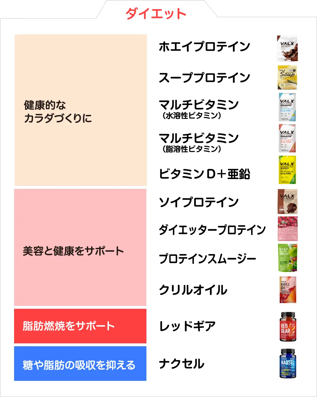 ダイエット