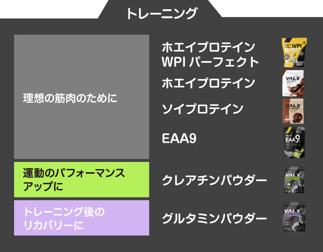 トレーニング