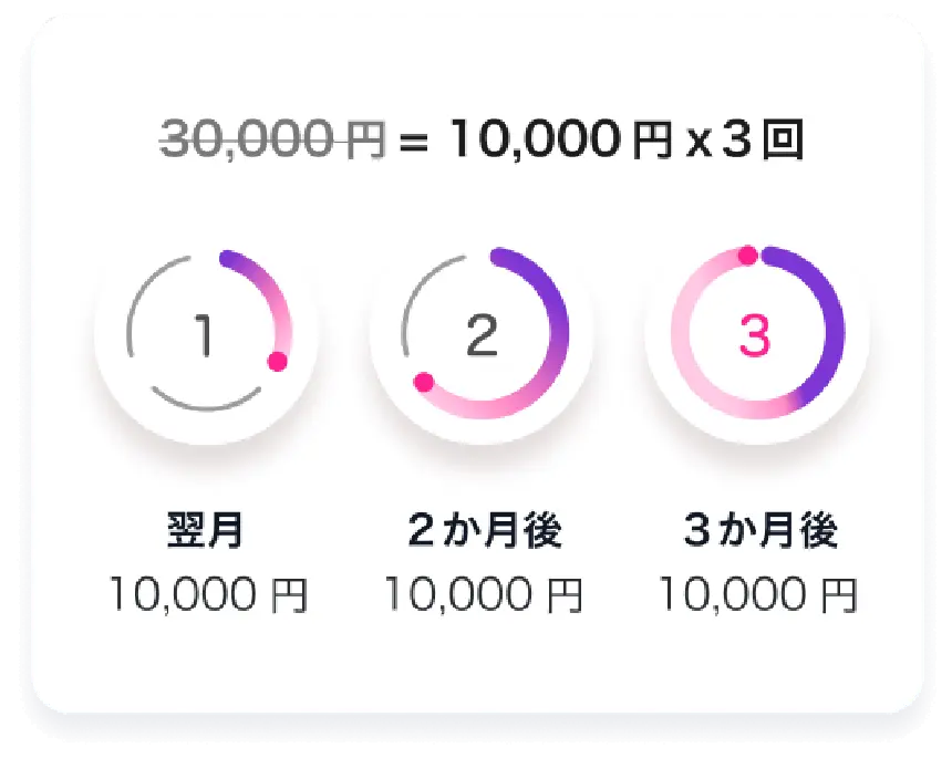 3回あと払いでかしこく購入
