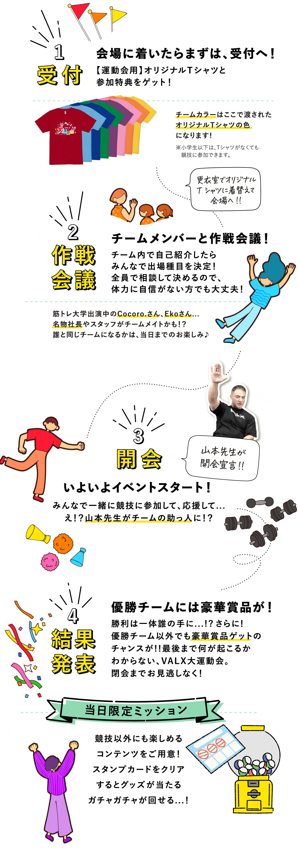 運動会当日の流れ