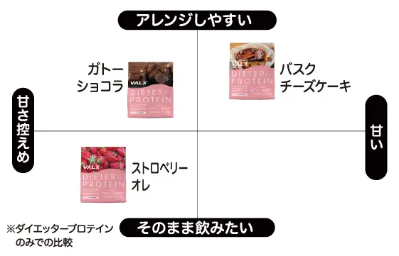 フレーバーチャート