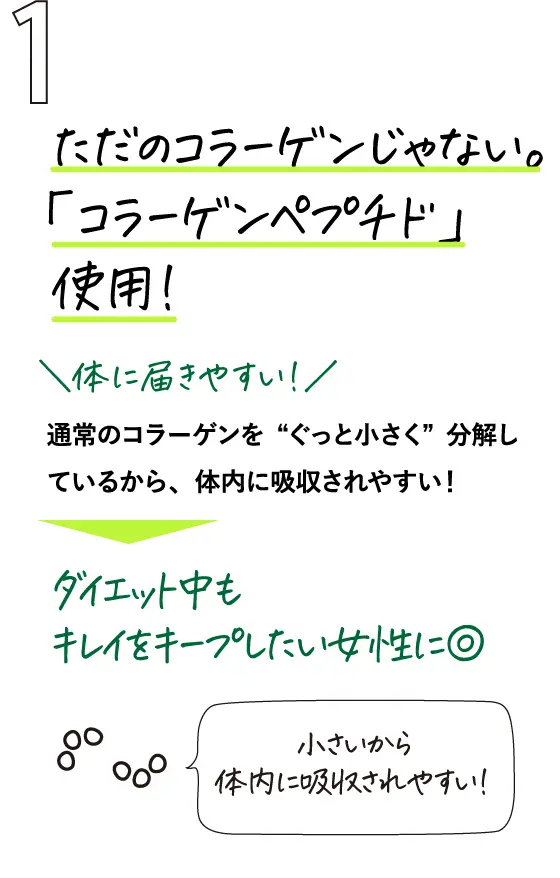 ただのコラーゲンじゃない。「コラーゲンペプチド」使用！