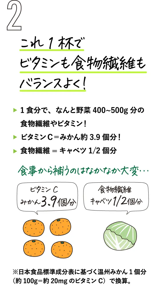 これ1杯でビタミンも食物繊維もバランスよく！