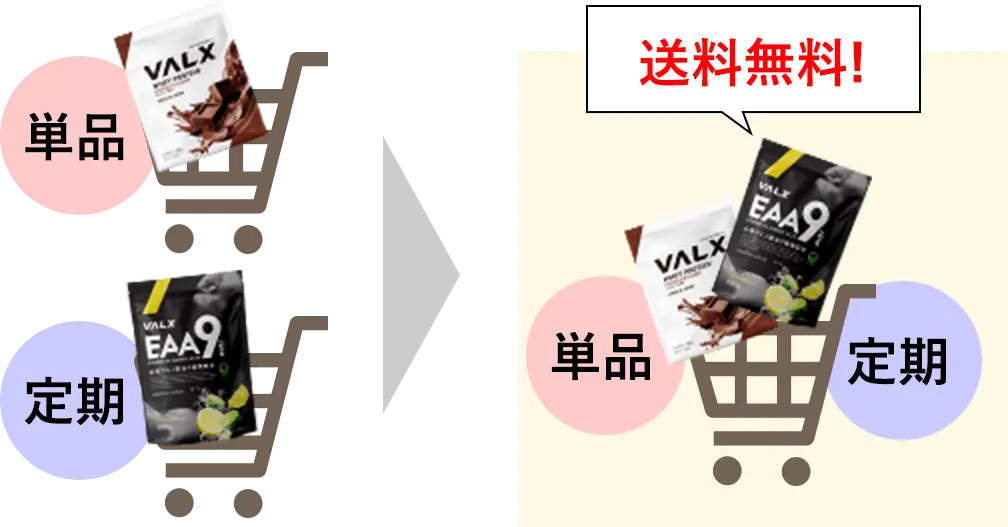 初回から定期と単品を同時購入OK