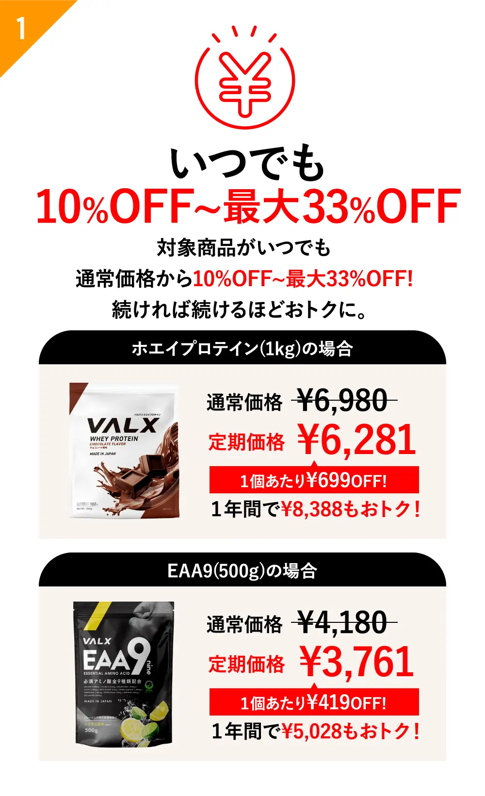 VALX おトク定期便特典