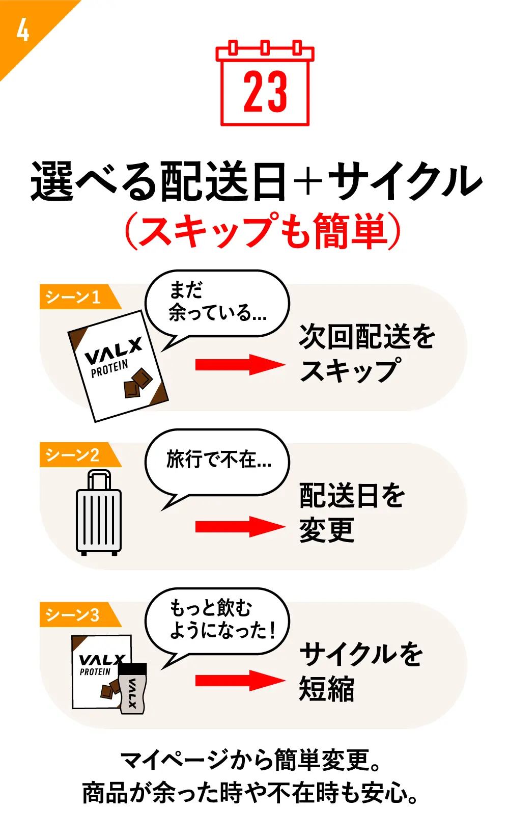 VALX おトク定期便特典