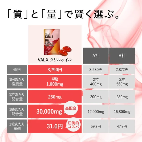 クリルオイル | プロテイン・サプリ（クレアチン、EAA）ならVALX