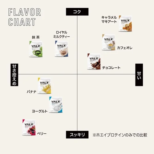ホエイプロテイン(WPC) 1kg + EAA9 セット | プロテイン・サプリ