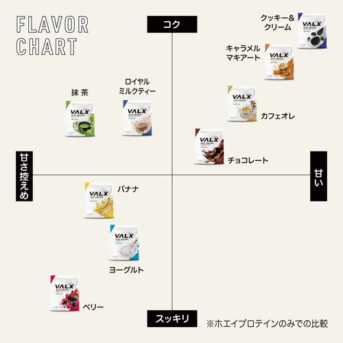 ホエイプロテイン(WPC)個包装お試しセット | プロテイン・サプリ