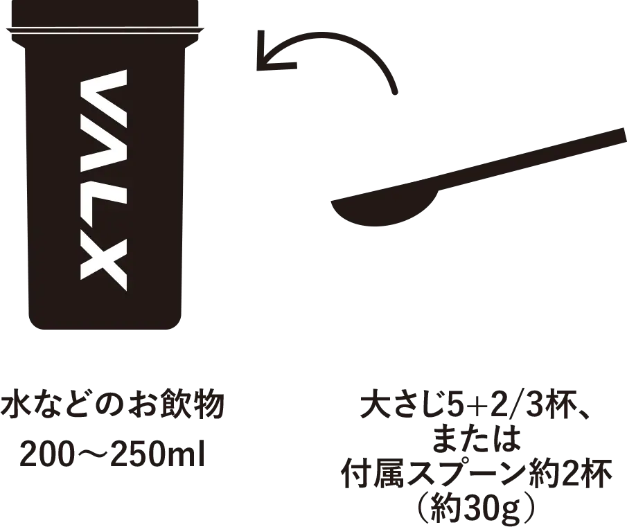 目安